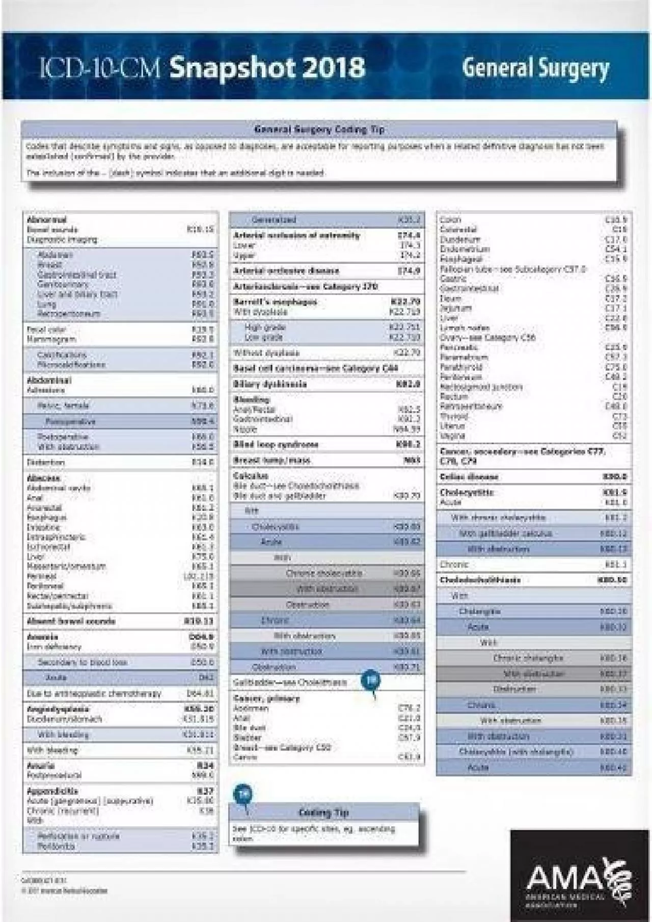 PDF-(DOWNLOAD)-ICD-10-CM 2018 Snapshot Coding Card - General Surgery