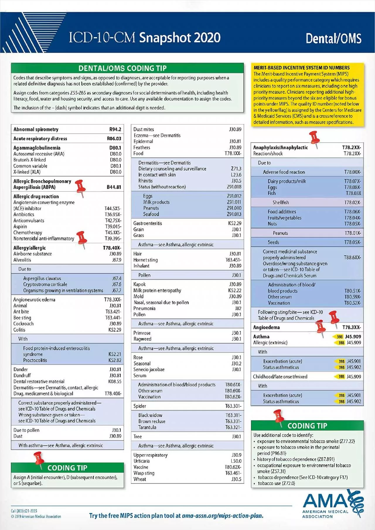 (DOWNLOAD)-Dental/Oms (ICD-10-CM 2020 Snapshot Coding Card)