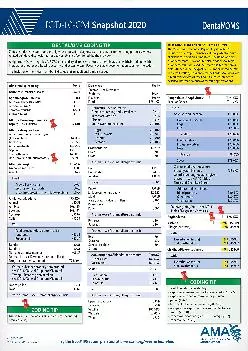 (DOWNLOAD)-Dental/Oms (ICD-10-CM 2020 Snapshot Coding Card)