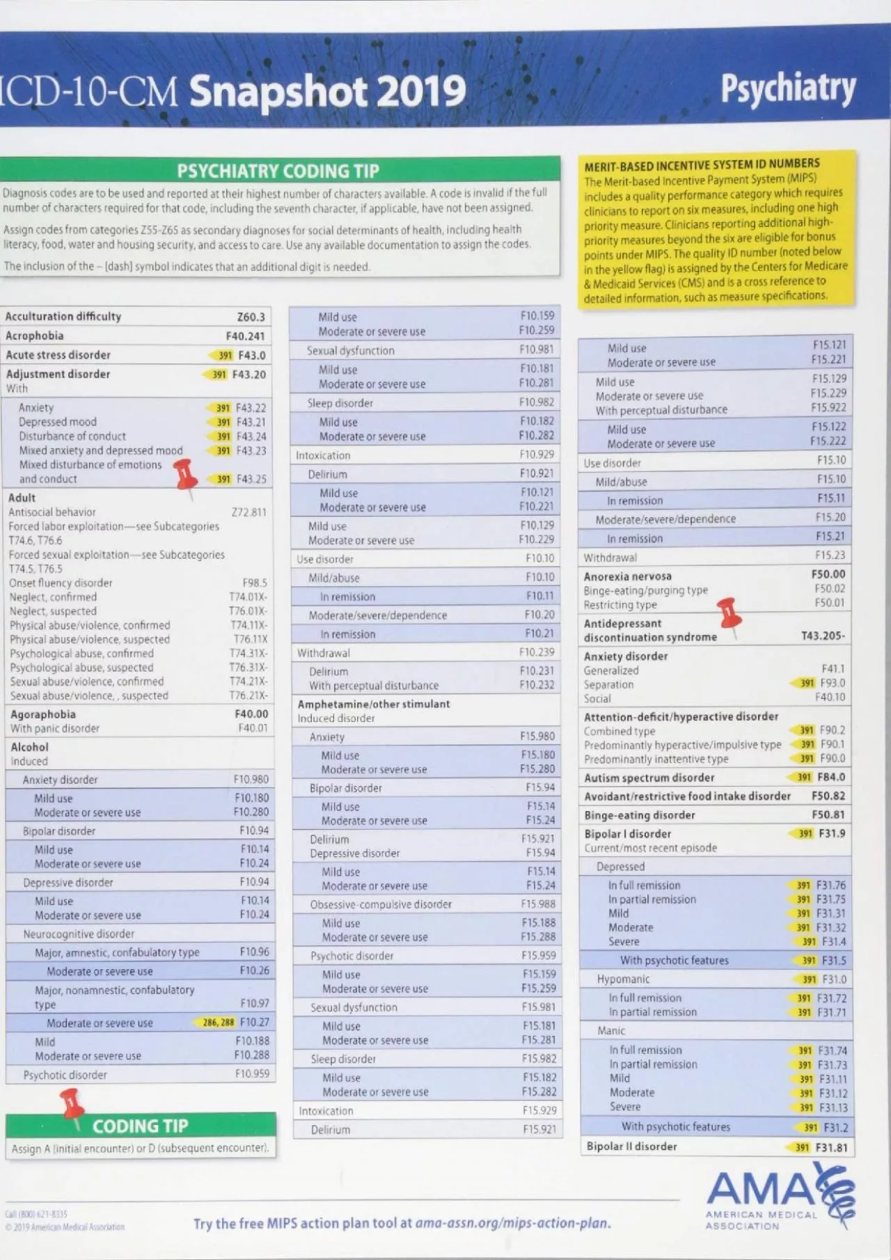 PDF-(BOOK)-ICD-10-CM 2019 Snapshot Coding Card: Psychiatry