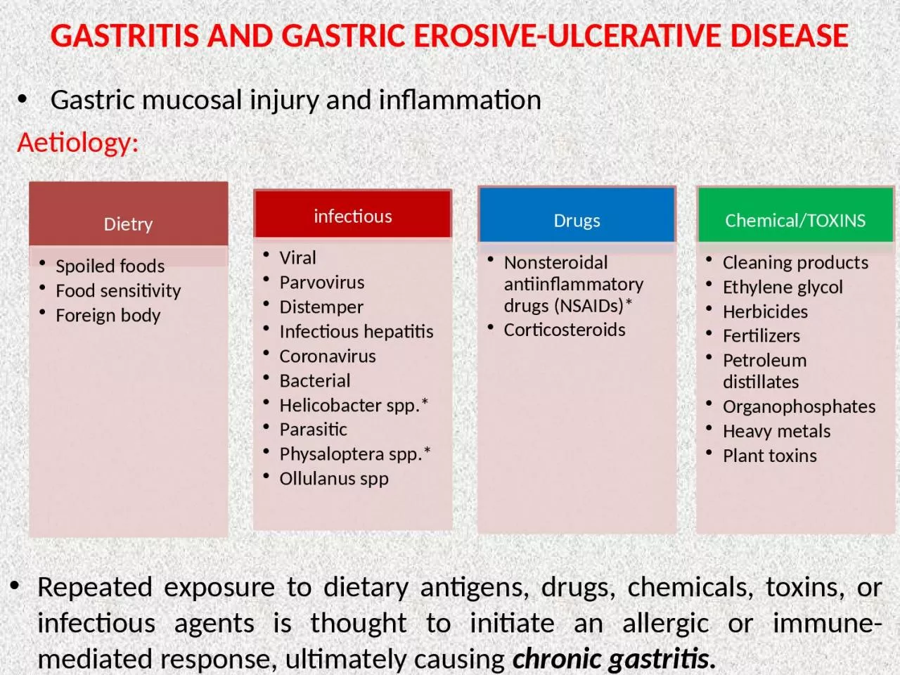GASTRITIS AND GASTRIC EROSIVE-ULCERATIVE DISEASE