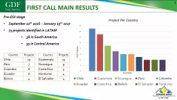 FIRST CALL MAIN RESULTS