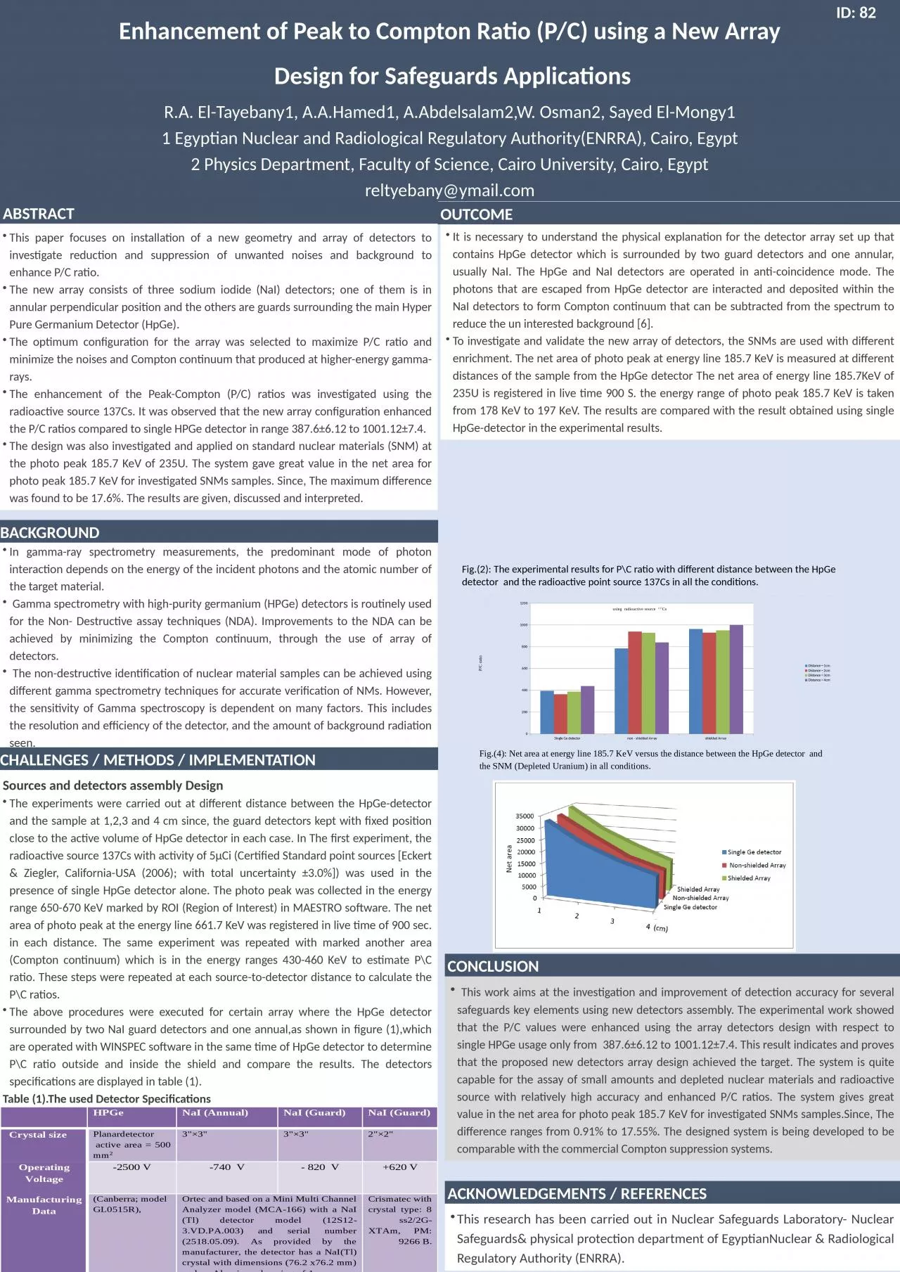 PPT-Enhancement of Peak to Compton Ratio (P/C) using a New