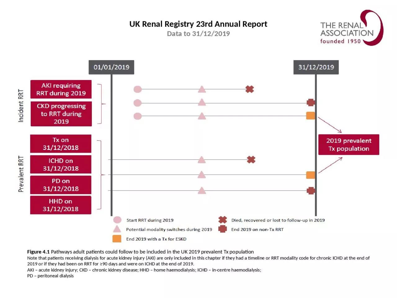 UK Renal Registry   23rd Annual Report