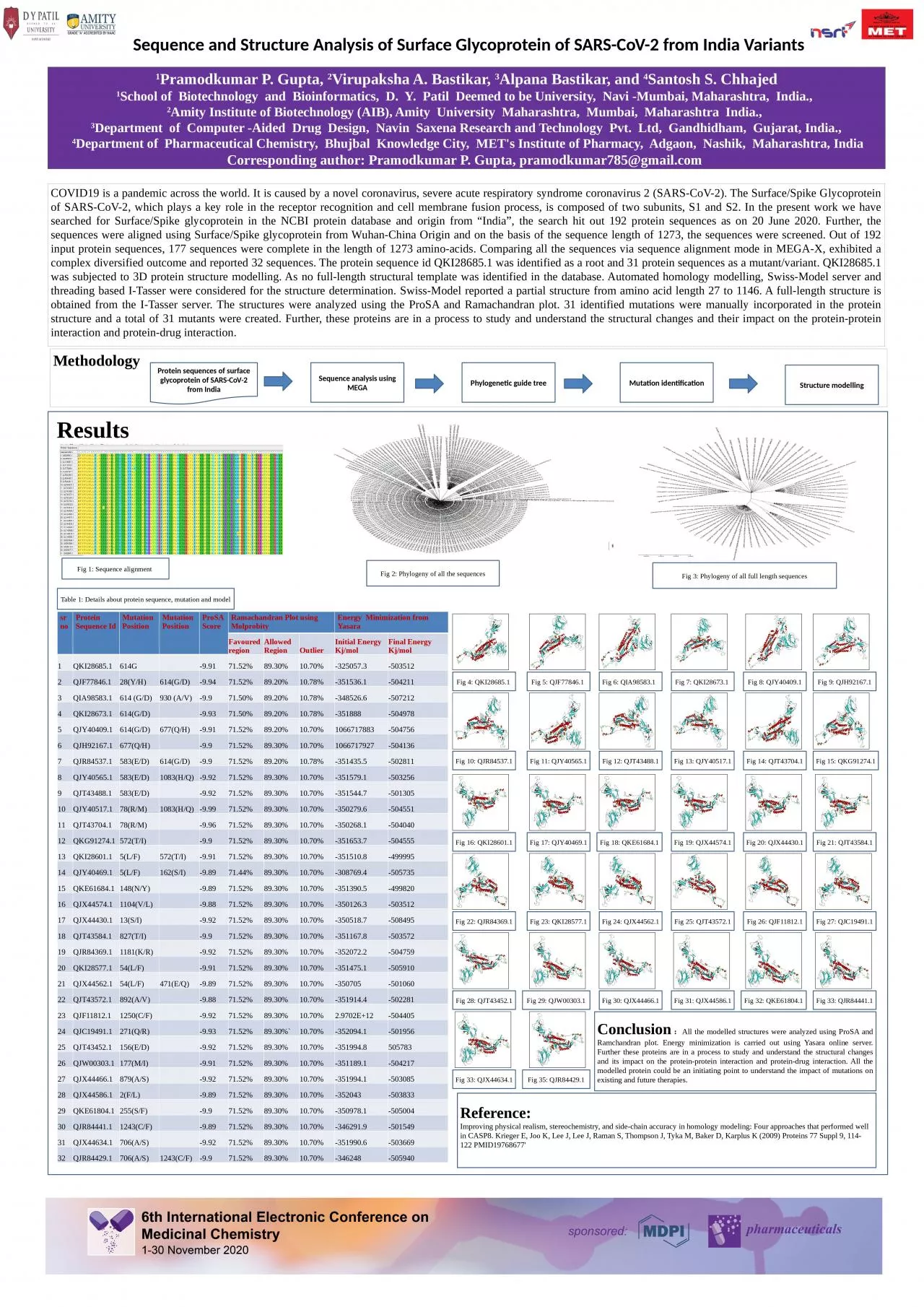 PPT-Sequence and Structure Analysis of Surface Glycoprotein of SARS-CoV-2 from India Variants