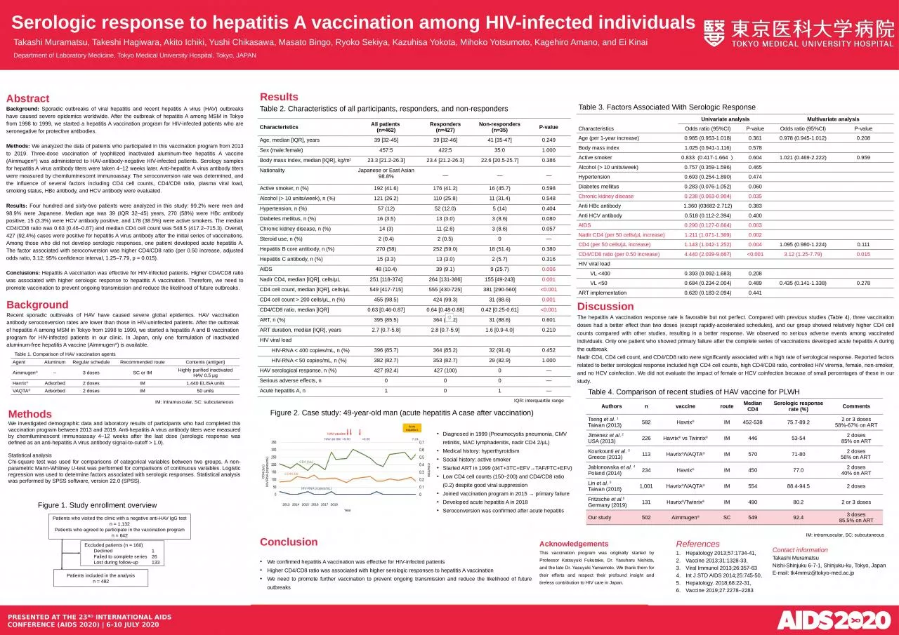 PPT-Abstract Background: Sporadic outbreaks of viral hepatitis and recent hepatitis A virus