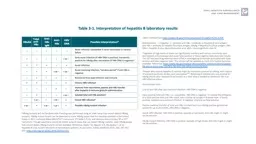 Table 3-1. Interpretation of hepatitis B laboratory results