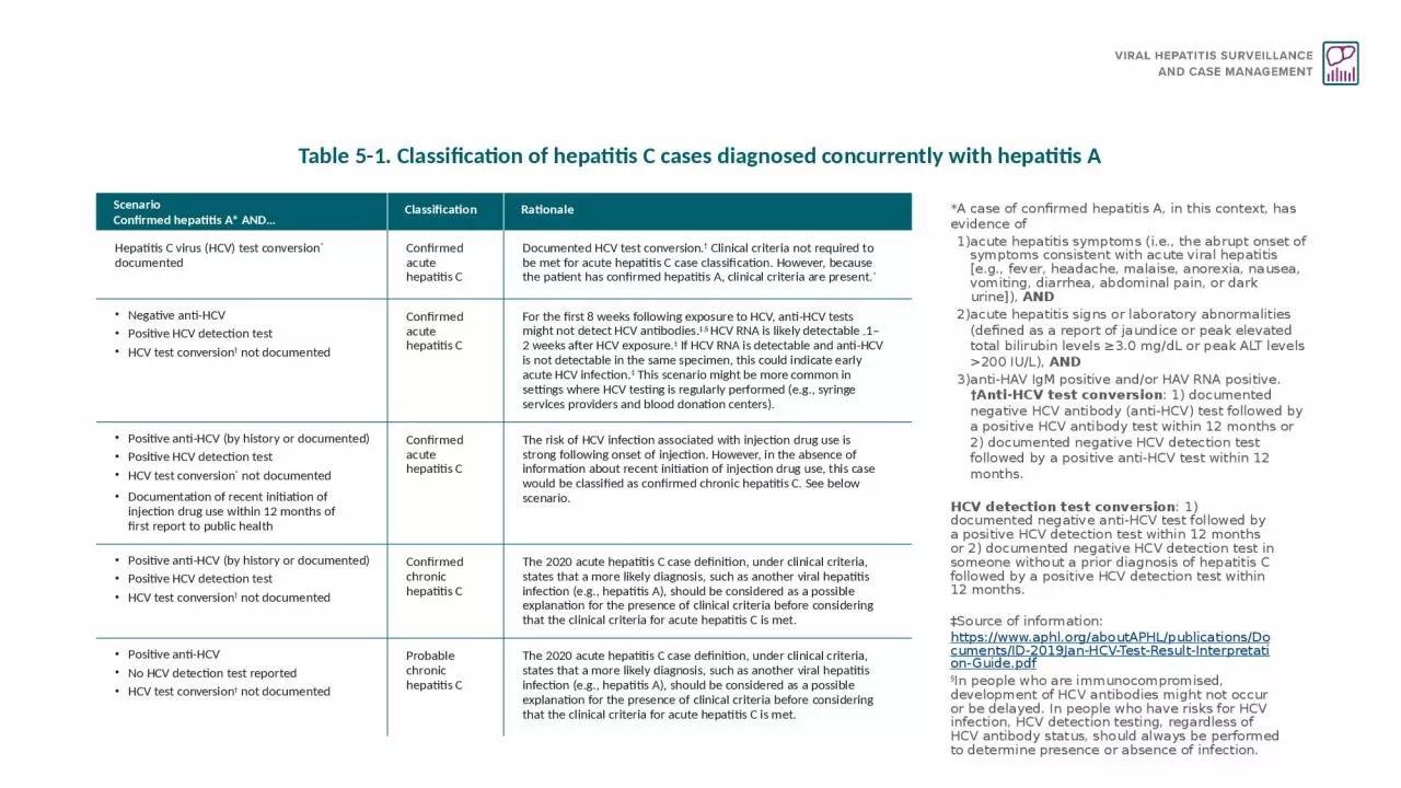 Table 5-1. Classification of hepatitis C cases diagnosed concurrently with hepatitis A