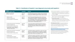 Table 5-1. Classification of hepatitis C cases diagnosed concurrently with hepatitis A