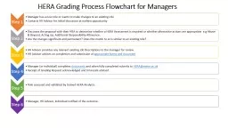 HERA Grading Process  Flowchart