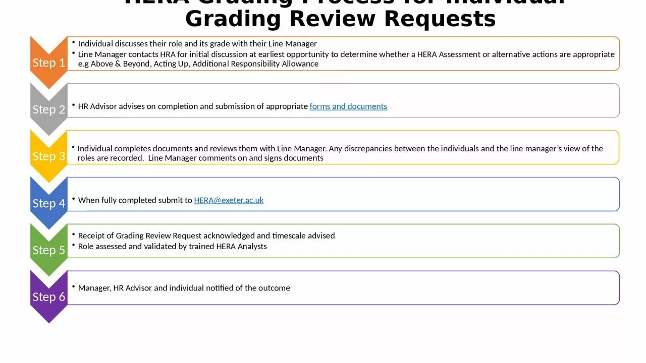 HERA Grading  Process for Individual Grading Review Requests