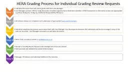 HERA Grading  Process for Individual Grading Review Requests