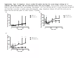 Supplementary Figure S1: Comparison of nasal secretion MS cytokine data from the second