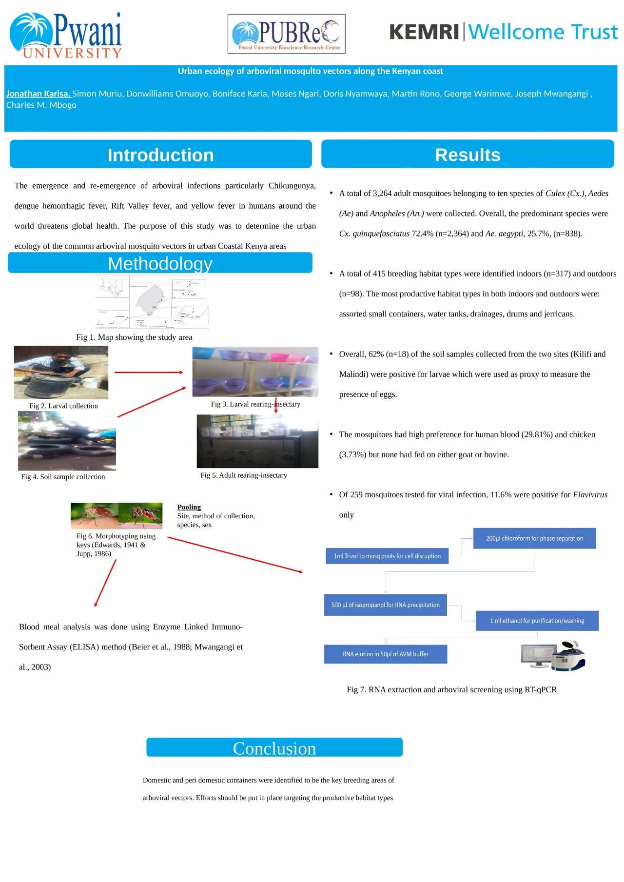 PPT-Urban ecology of arboviral mosquito vectors along the Kenyan coast