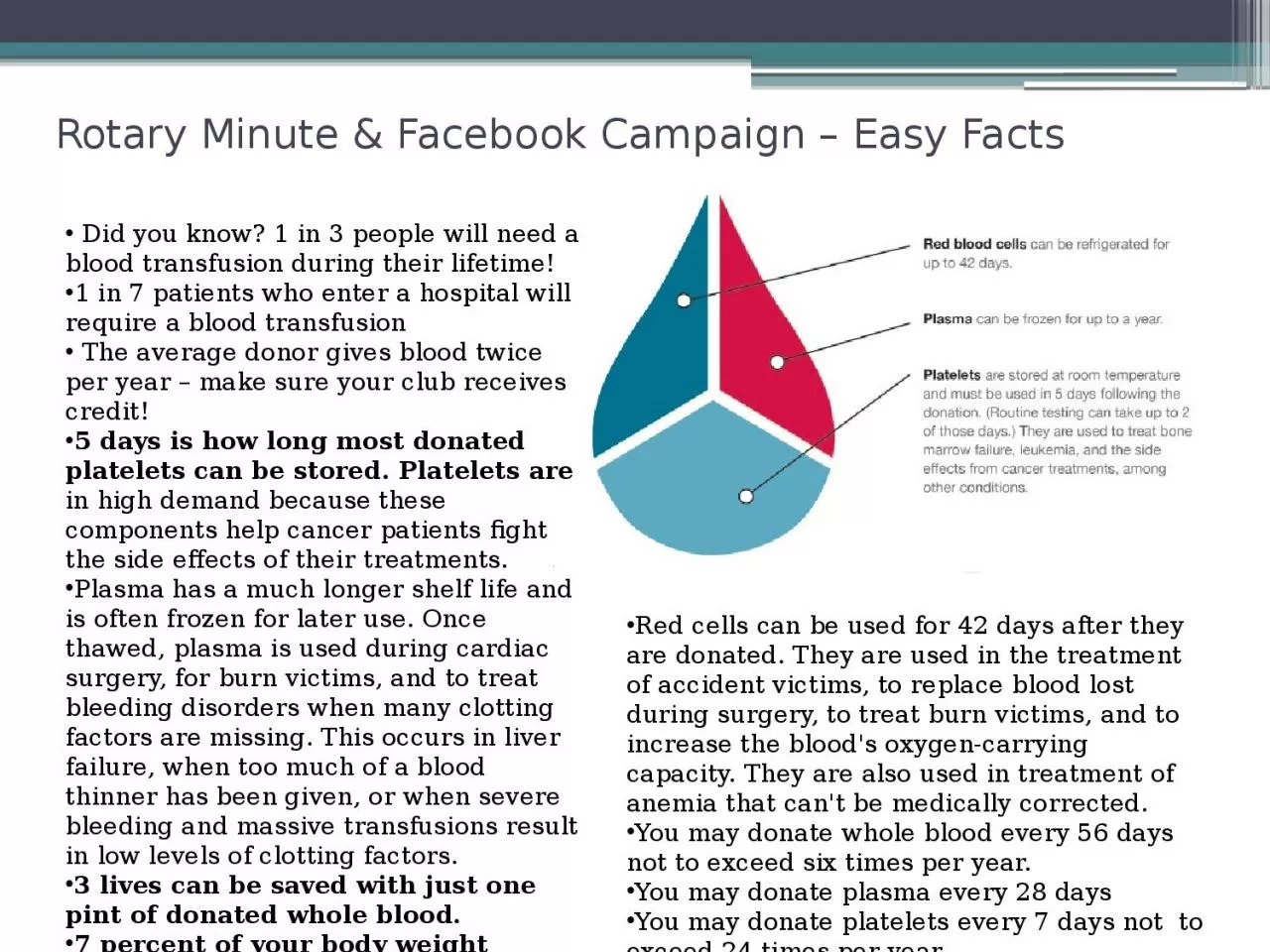 PPT-Rotary Minute & Facebook