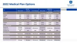 2022 Medical Plan Options