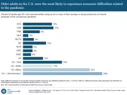 Notes: Differences between US and all other surveyed countries except AUS were statistically signif