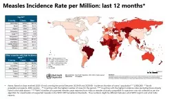 Measles Incidence Rate per Million