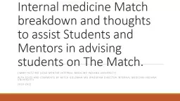 Internal medicine Match breakdown and thoughts to assist Students and Mentors in advising