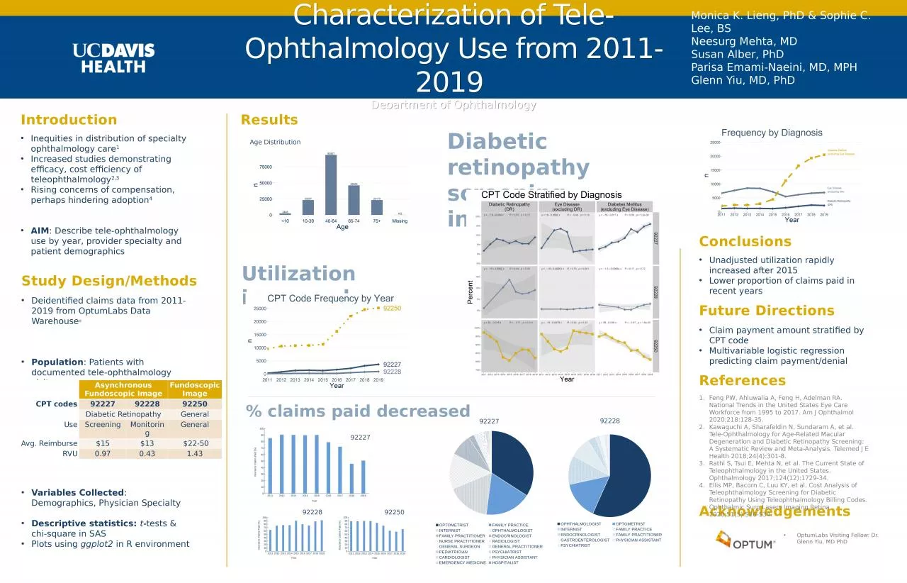 PPT-Characterization of Tele-Ophthalmology Use from 2011-2019