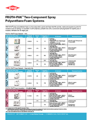 FROTHPAK Two-Component Spray Polyurethane Foam Systems