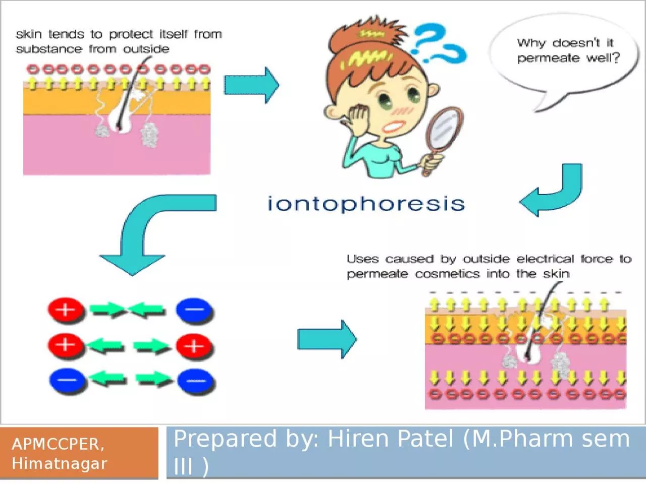 PPT-Prepared by: Hiren Patel