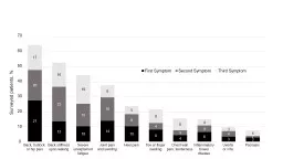 Surveyed patients, % 70 60