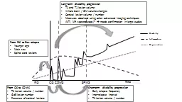 Time Inflammation Degeneration