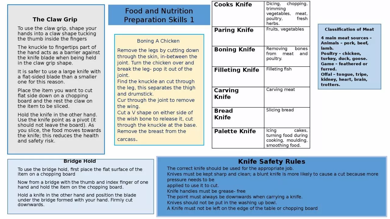 PPT-Food and Nutrition Preparation Skills 1