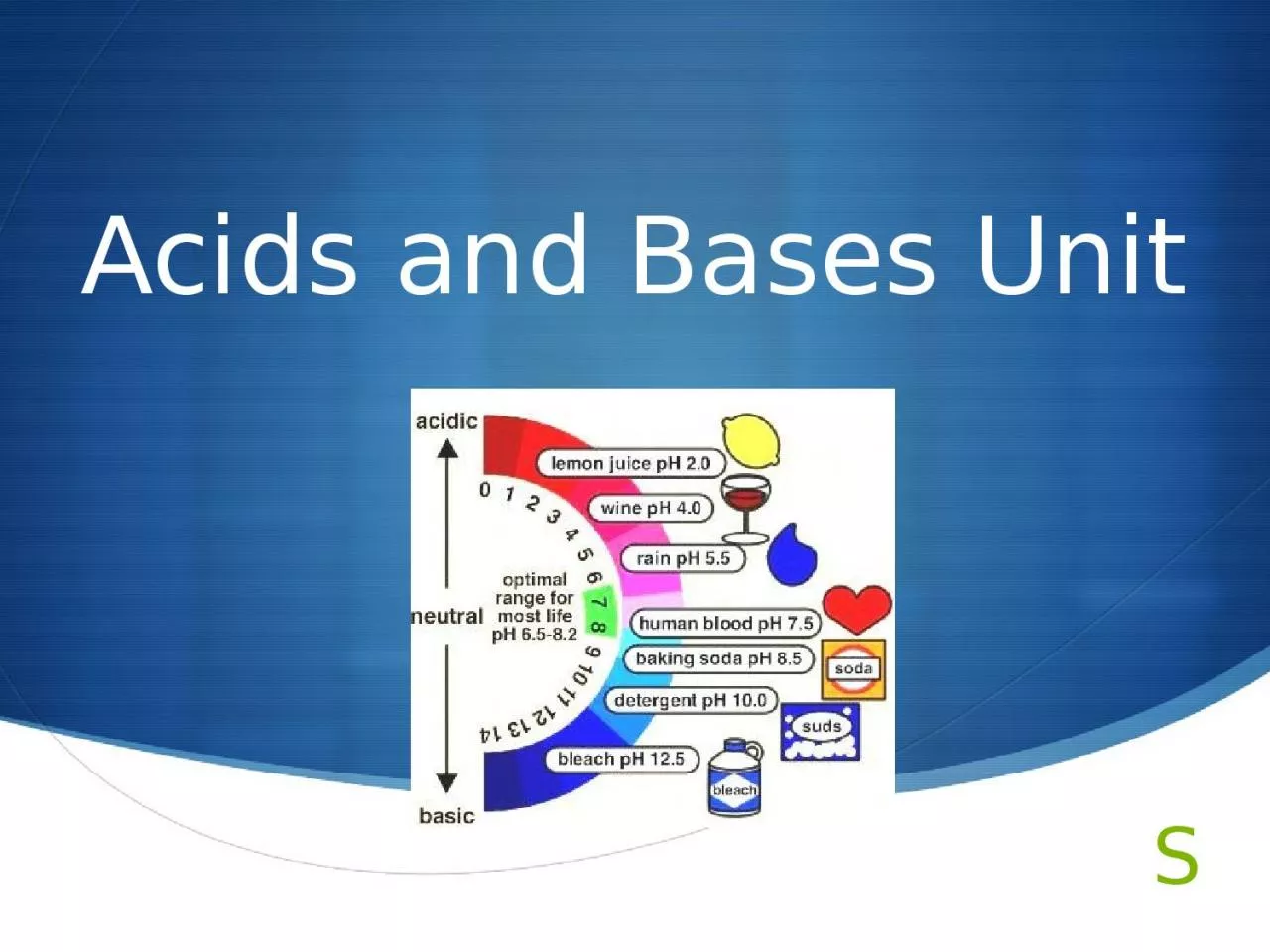 Acids and Bases Unit What is an Acid?