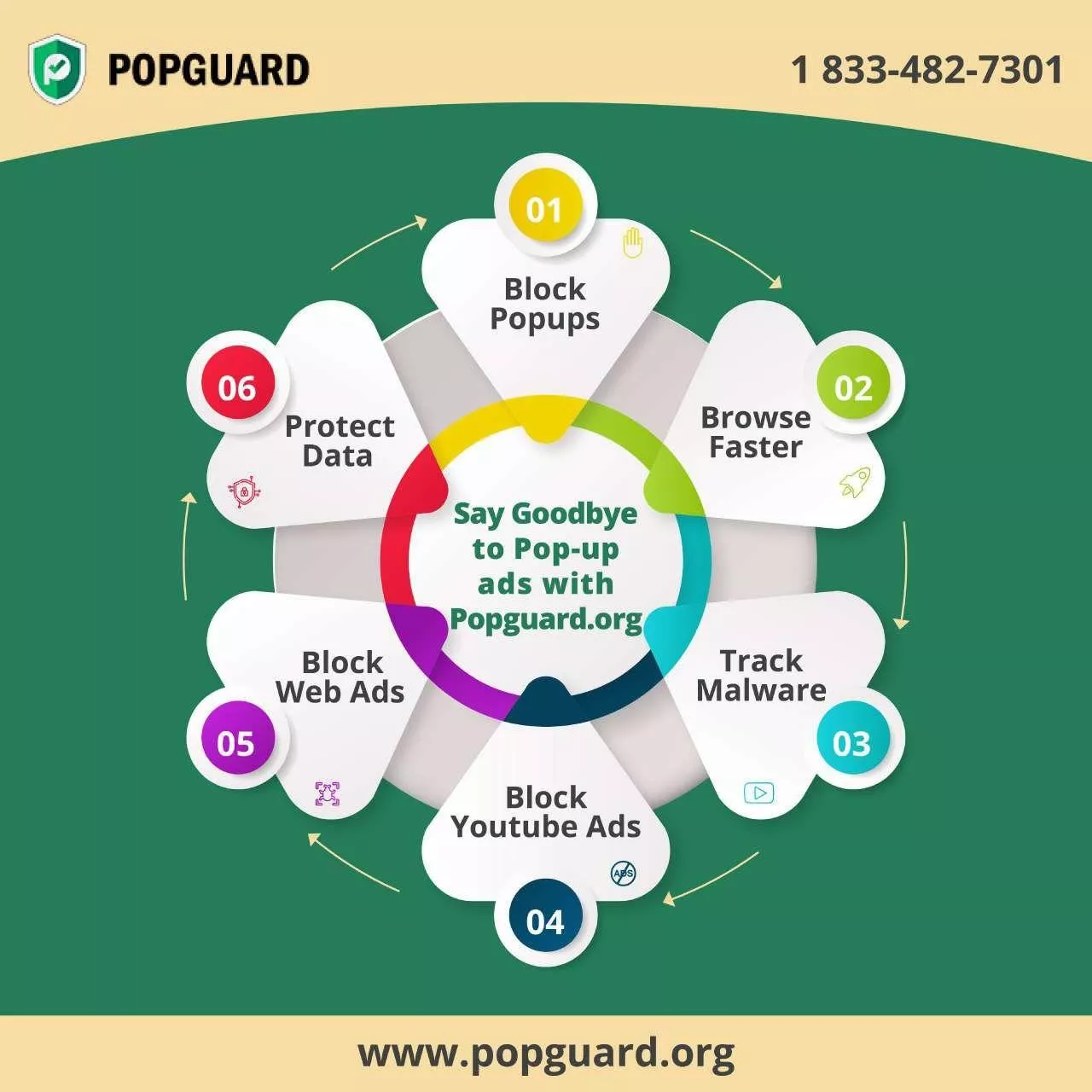 PDF-Features of Popguard