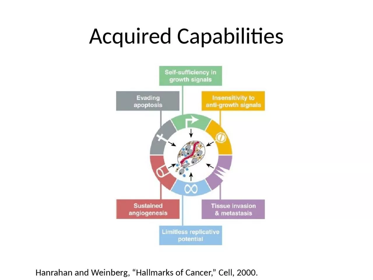 PPT-Acquired Capabilities Hanrahan