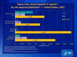 Figure 4.6a. Acute hepatitis C