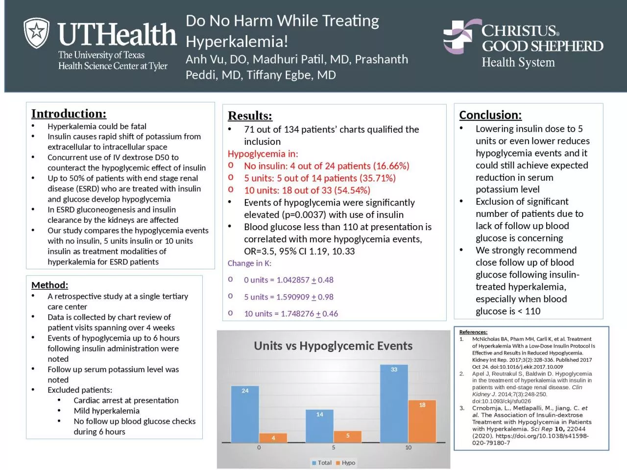 PPT-Introduction: Hyperkalemia could be fatal