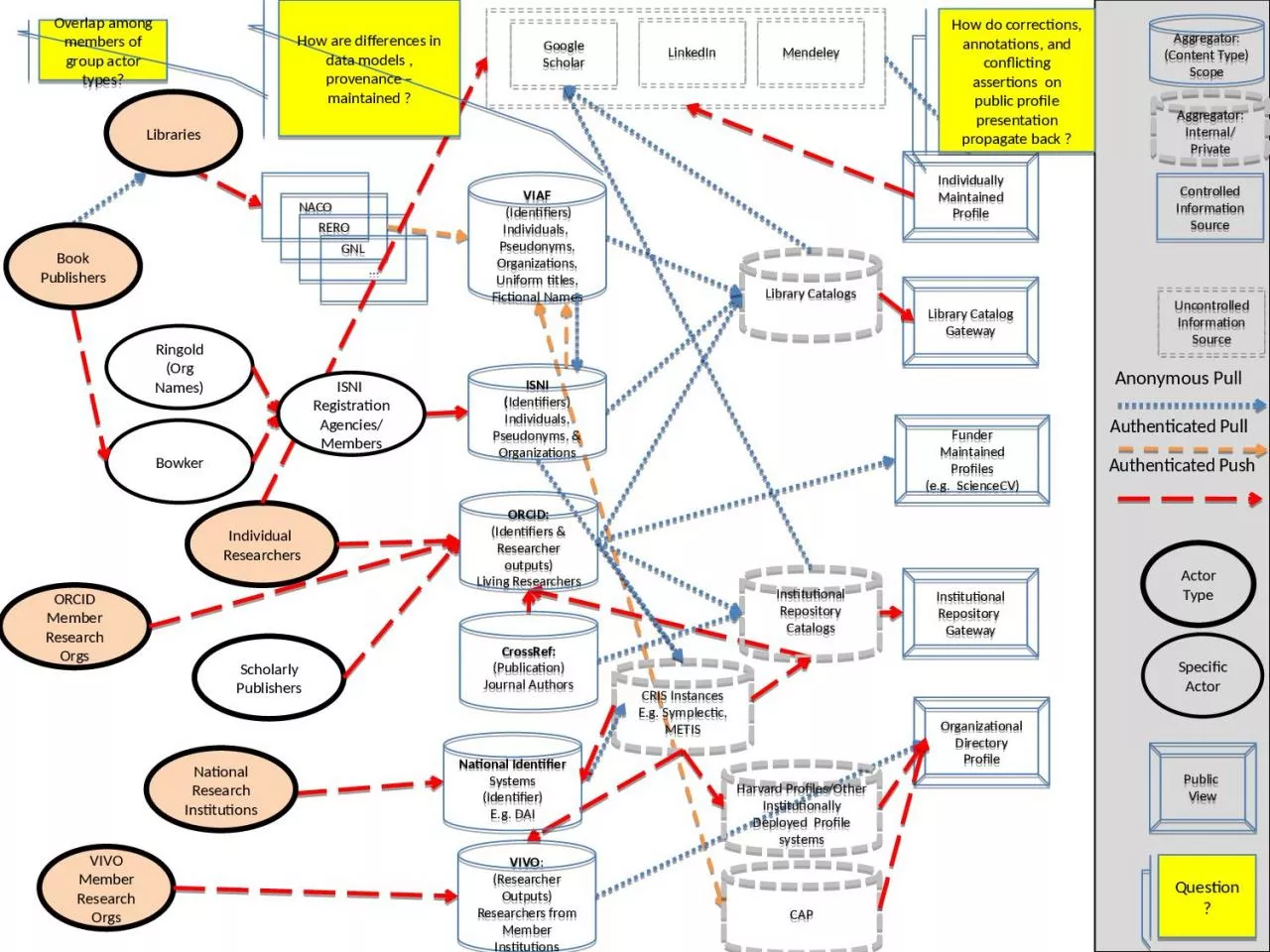 PPT-Controlled Information Source