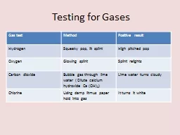 Testing for Gases Gas  test