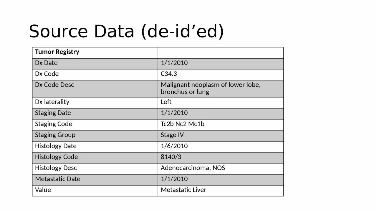 Source Data (de- id’ed