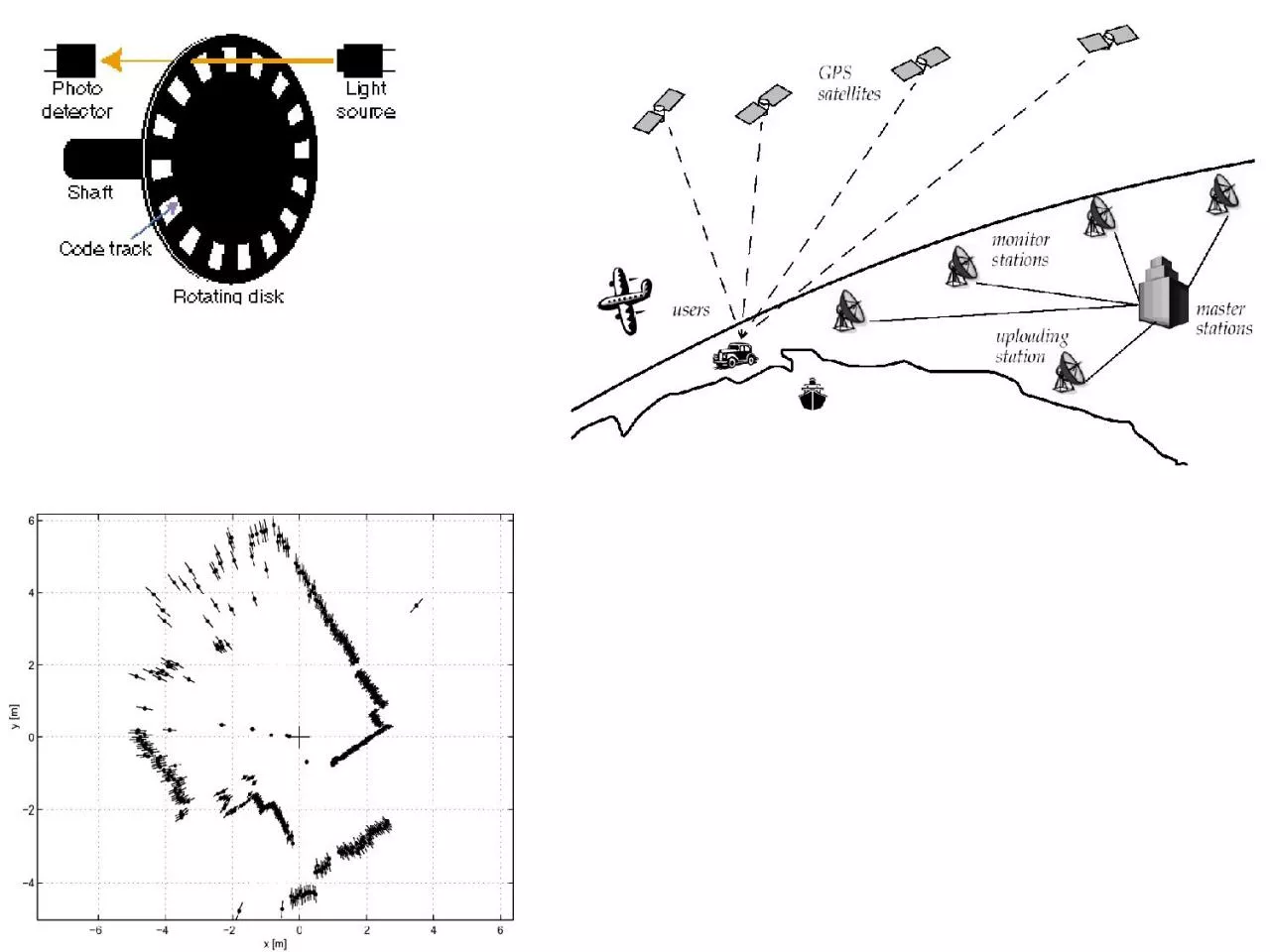 Locomotion: Chapter 1 Enabling robots to move