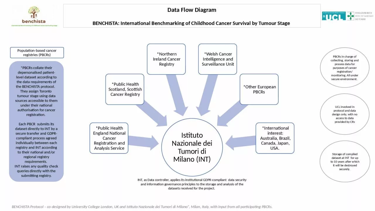 PPT-Data Flow Diagram BENCHISTA: International Benchmarking of Childhood Cancer Survival by