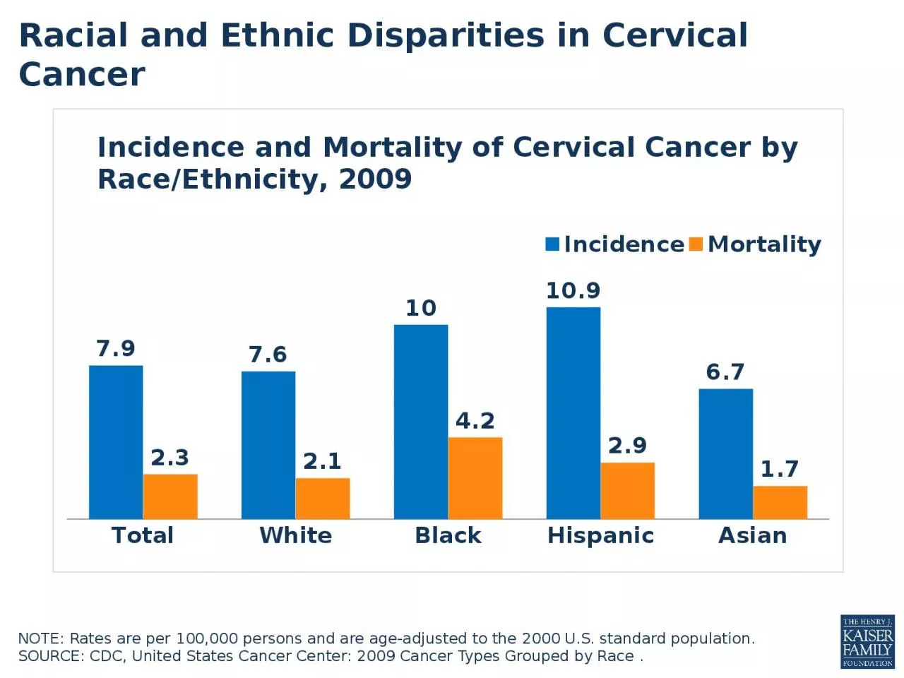 PPT-NOTE: Rates are per 100,000 persons and are age-adjusted to the 2000 U.S. standard population.