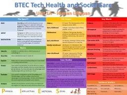 BTEC Tech Health and Social Care