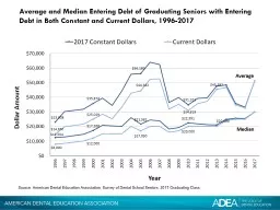 Average and Median Entering Debt of Graduating Seniors with Entering Debt in Both Constant and Curr