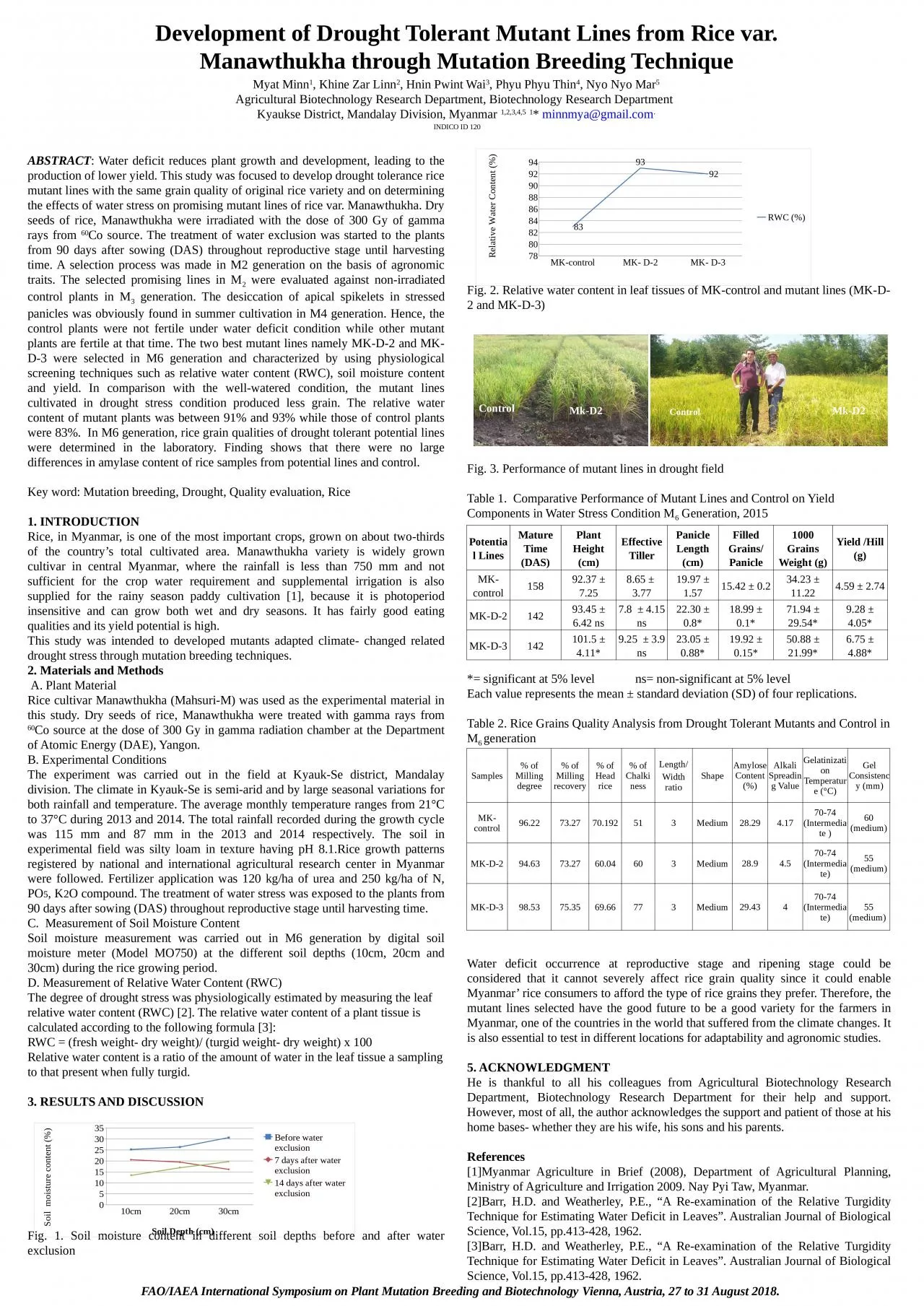 Development of Drought Tolerant Mutant Lines from Rice var.