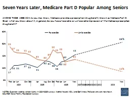 NOTES: Question wording varied slightly in 2004-2006 surveys. Neither/neutral (VOL.) and