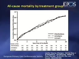 All-cause   mortality   by