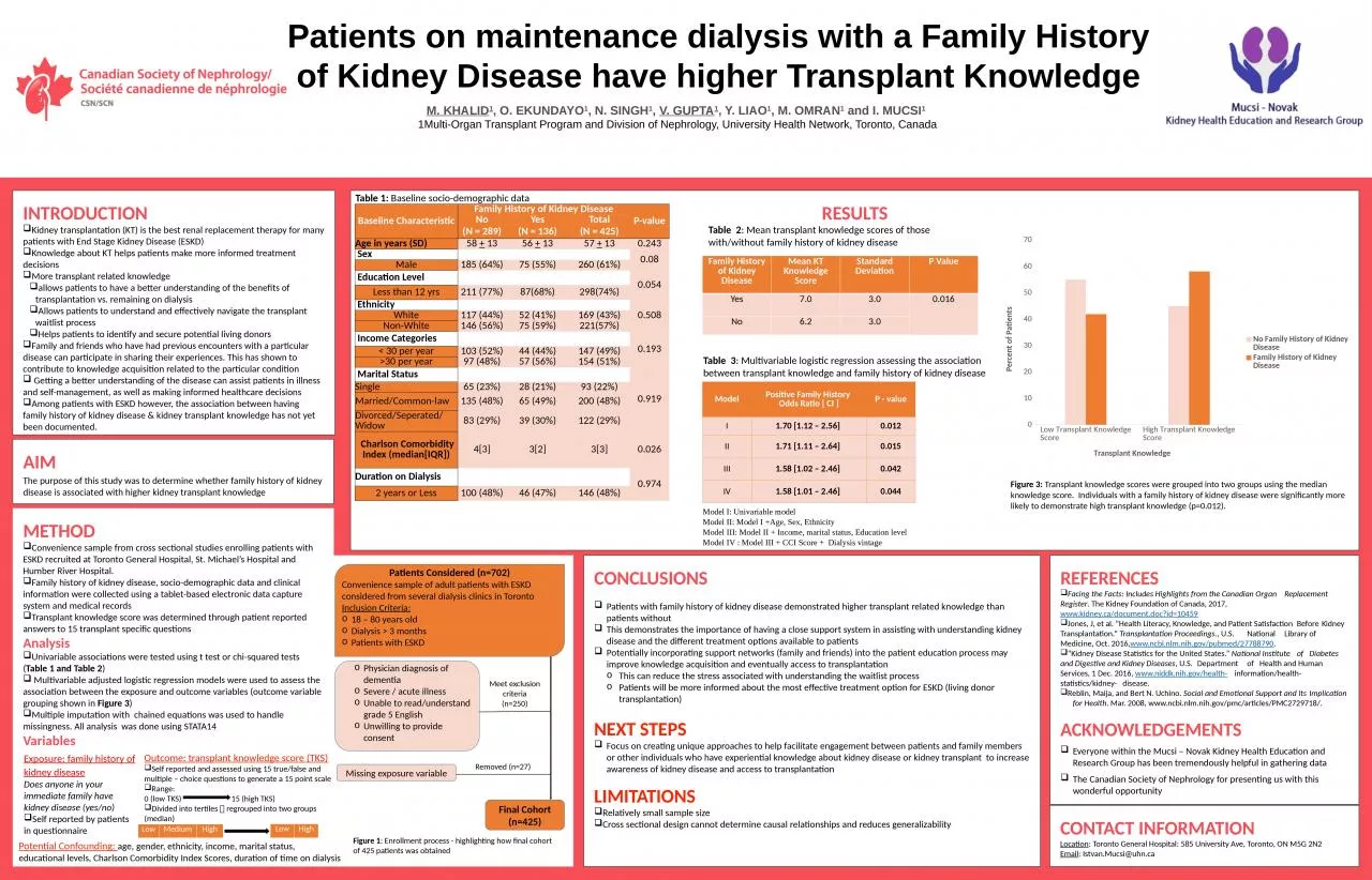 Patients on maintenance dialysis with a Family History of Kidney Disease have higher Transplant