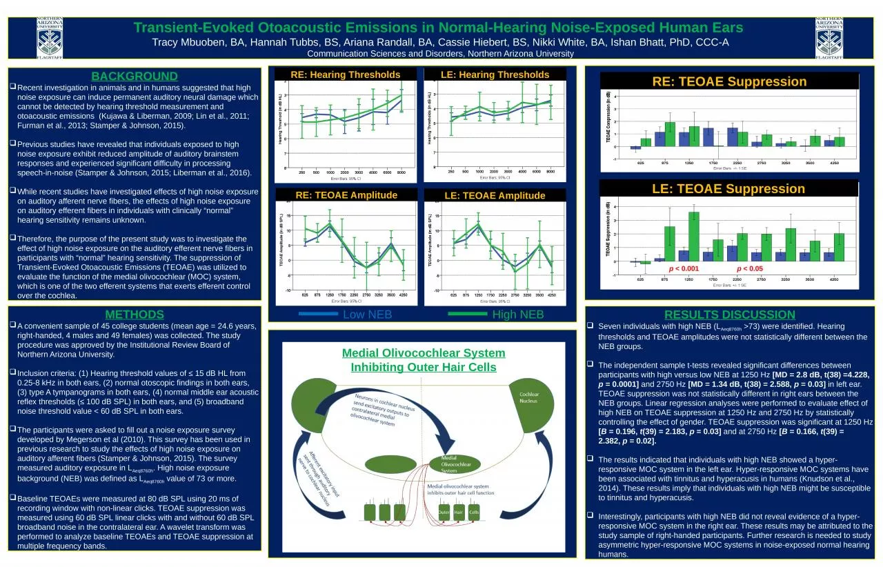 PPT-METHODS A convenient sample of 45 college students (mean age = 24.6 years, right-handed,