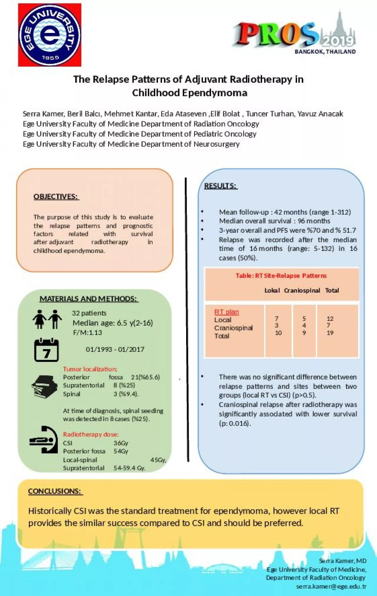 PPT-The Relapse Patterns of Adjuvant Radiotherapy in