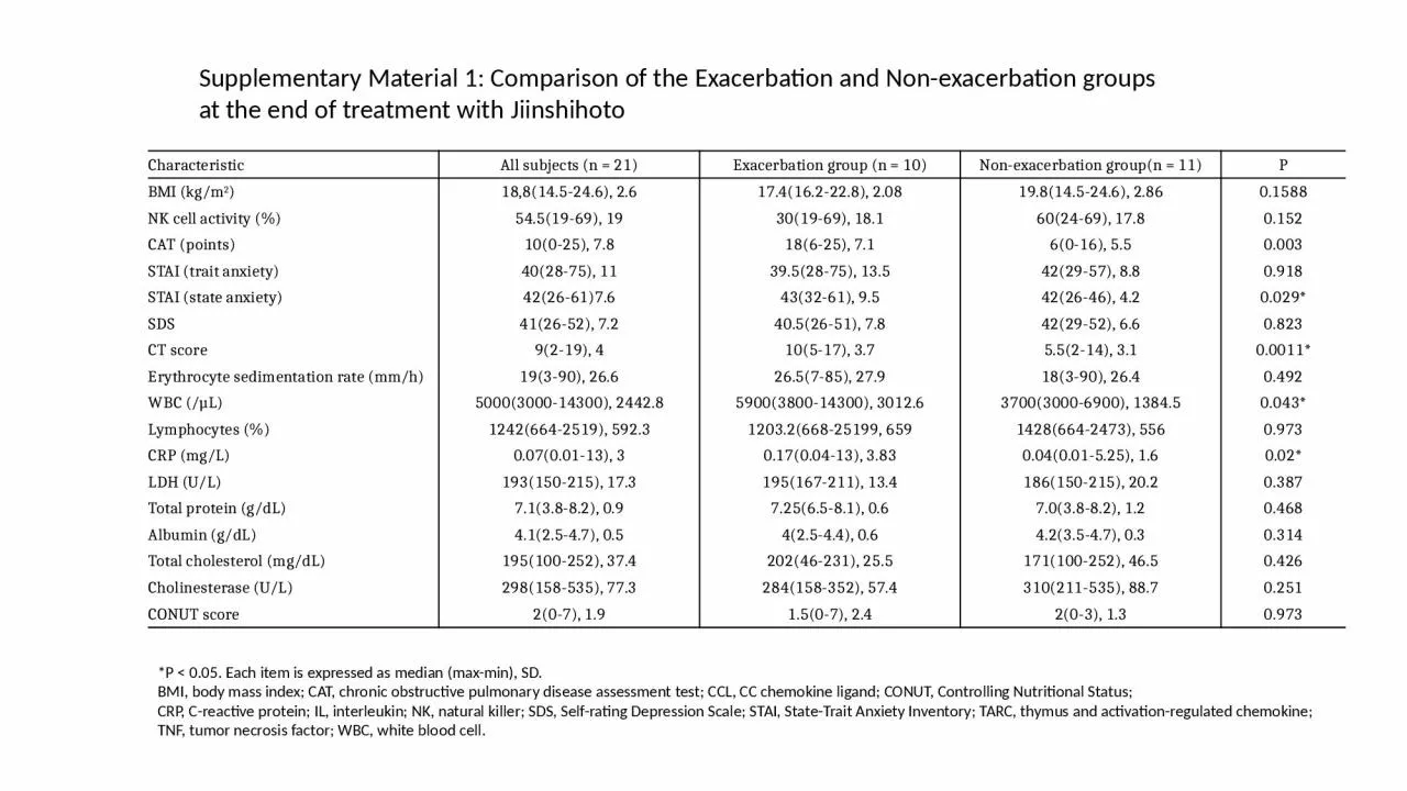 PPT-Supplementary Material 1: