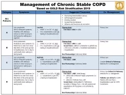Management of Chronic Stable COPD